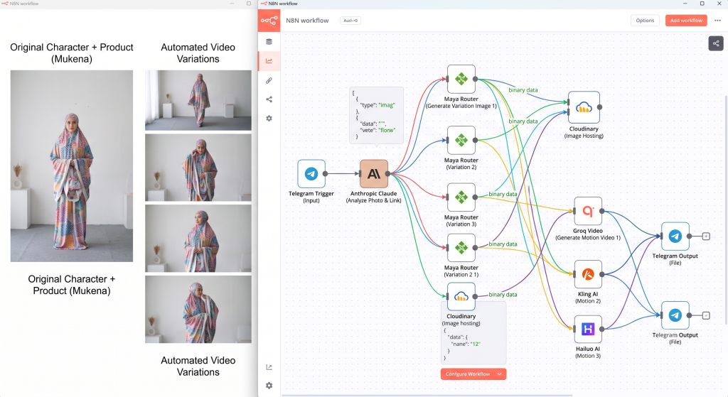 n8n ai automation tiktok affiliate